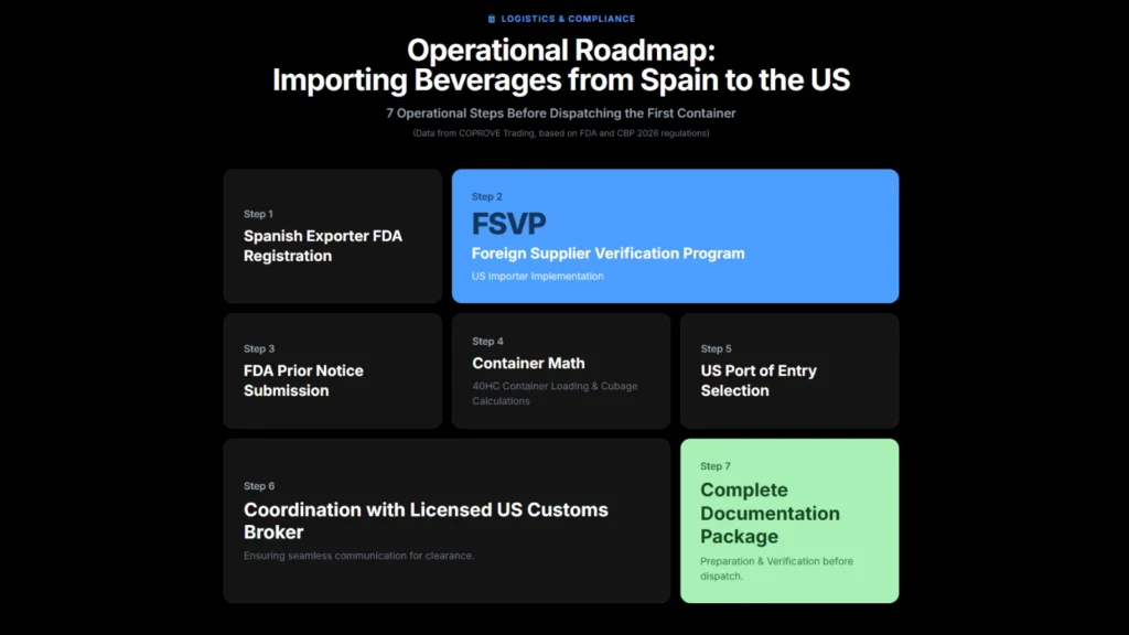 Squema of import operations